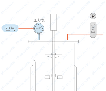 自动罐压 自动罐压
