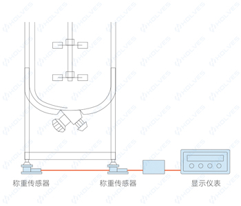 称重模块 称重模块