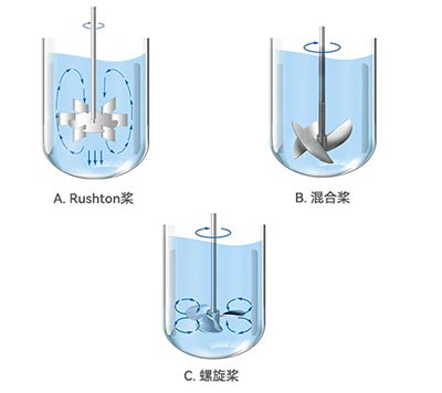 OG视讯发酵罐不同类型桨叶 OG视讯发酵罐不同类型桨叶